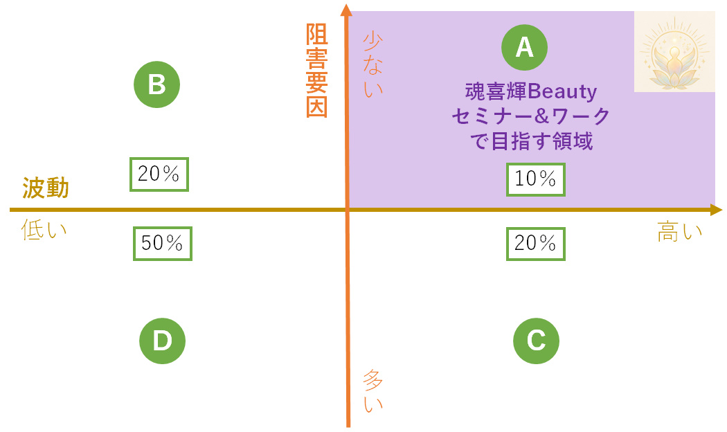 魂喜輝Beautyセミナー＆ワーク